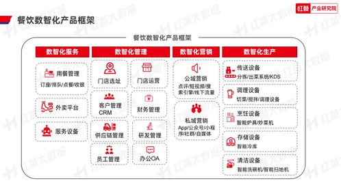 2023年中國餐飲數智化發展報告 餐飲數智化即將邁入深水區，供應鏈管理成為關鍵驅動力