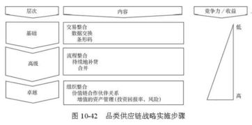 48張圖全面講解供應(yīng)鏈管理 值得收藏的完整指南