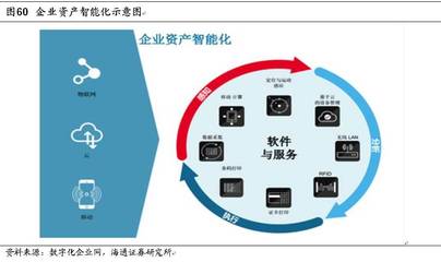 支付&消費(fèi)金融深度系列(三) 新大陸 支付為體，金融為用【海通計(jì)算機(jī)】智能物流系統(tǒng)集成