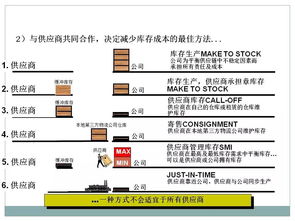 采購與供應(yīng)鏈管理 智能物流系統(tǒng)集成的干貨分享