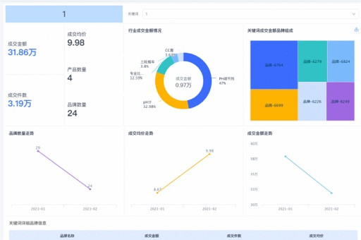 消費品企業(yè)供應(yīng)鏈分析(探討消費品企業(yè)供應(yīng)鏈的管理和優(yōu)化策略)