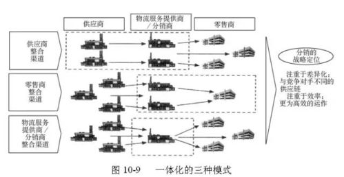 供應鏈管理經典模型解析 構建高效、敏捷與韌性的全球網絡